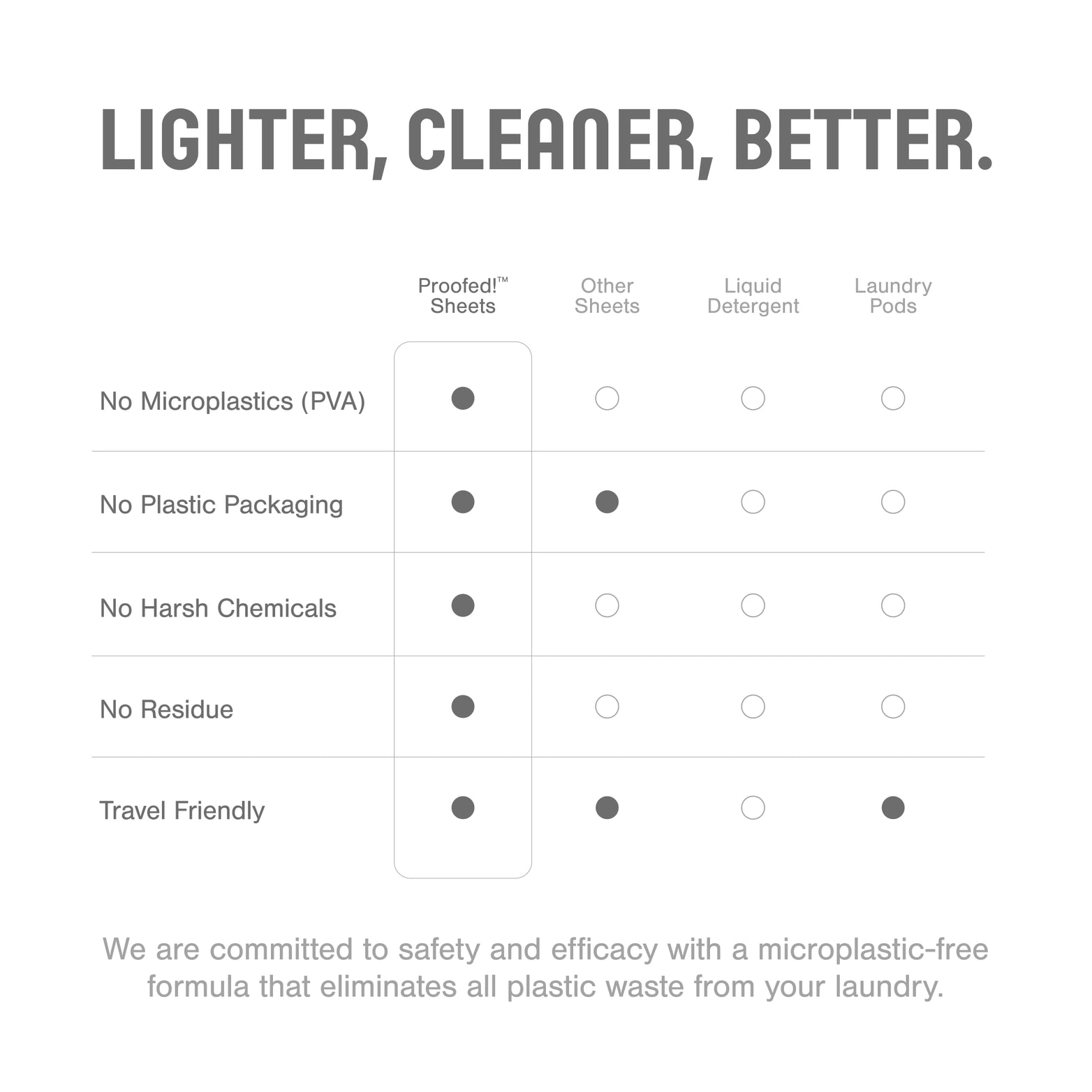 zero waste plastic free laundry sheets - the good fill