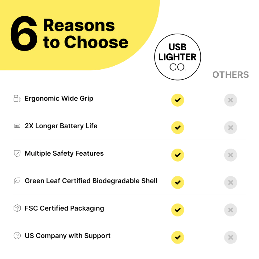 rechargeable lighter - the good fill