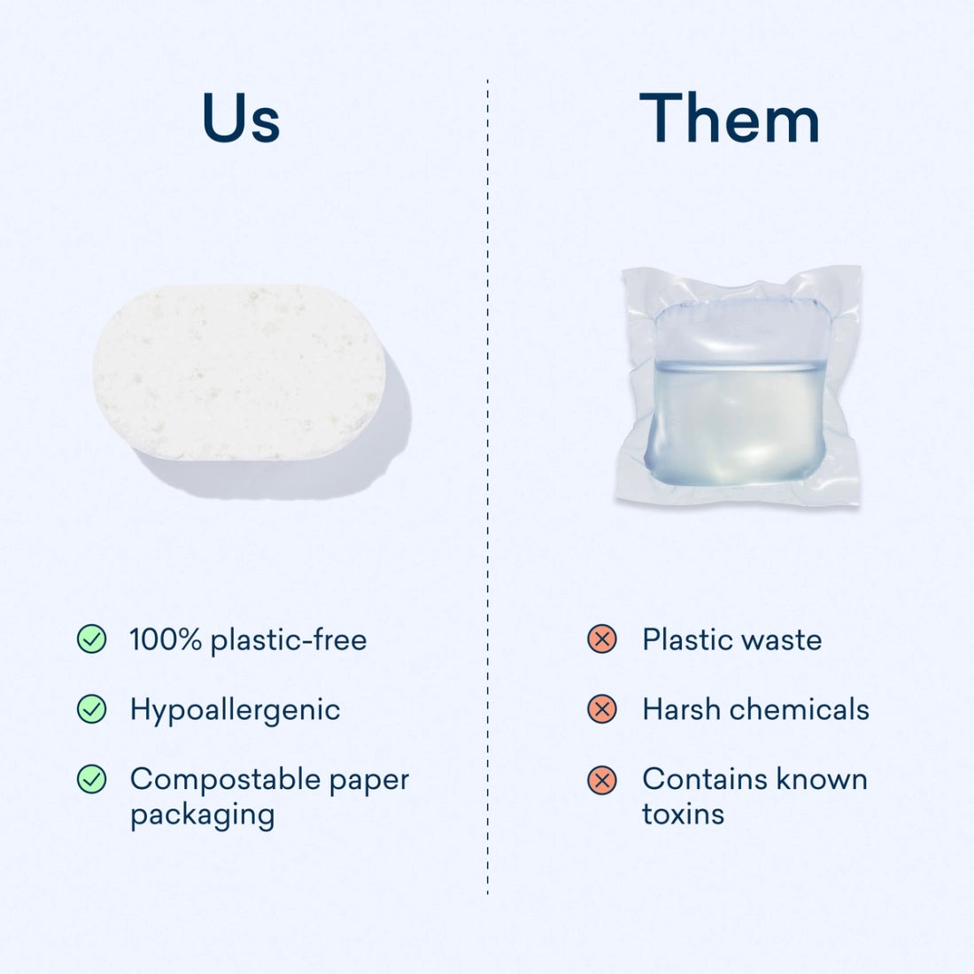 plastic free dishwasher tablets - the good fill